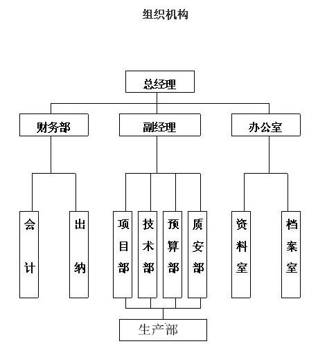 成都流水線廠家架構(gòu)